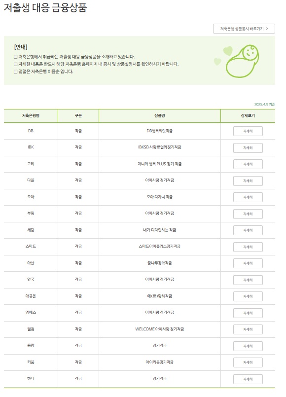 저출생 위기 대응 금융상품 안내 홈페이지 화면 / 사진=