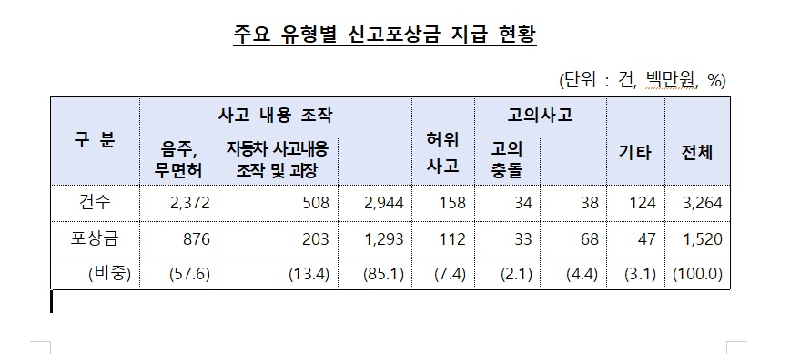 사진=금융감독원
