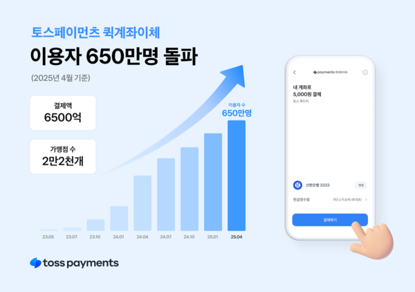 사진=비바리퍼블리카