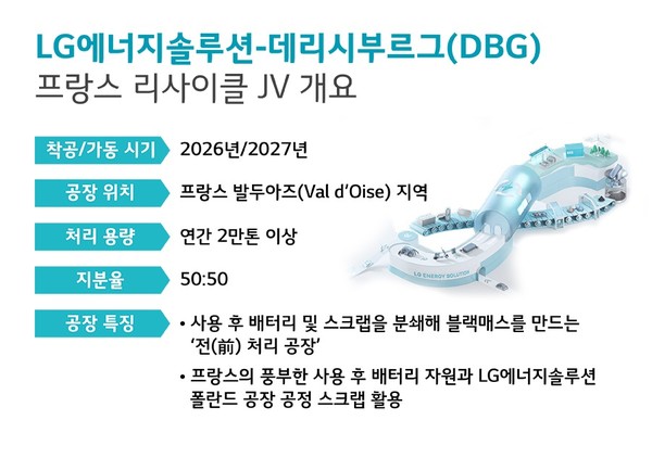 LG에너지솔루션과 프랑스 DBG 합작법인 관련 개요./사진=LG에너지솔루션