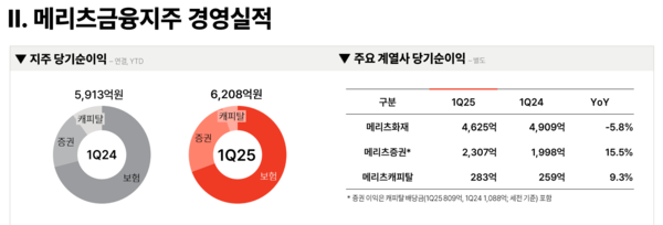 사진=메리츠금융지주 IR보고서 갈무리