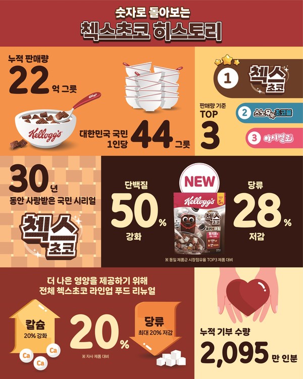 사진=농심켈로그