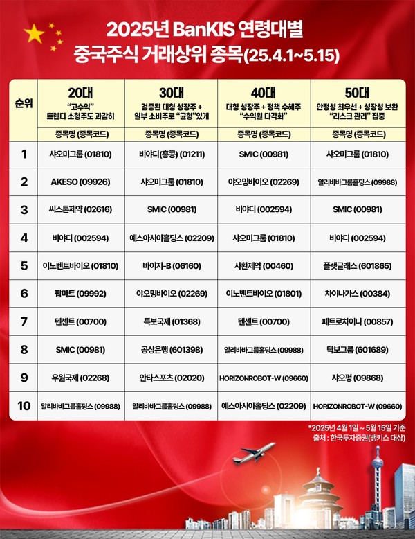 사진=한국투자증권