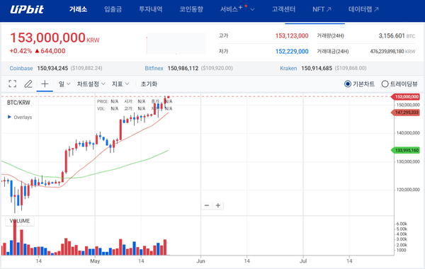사진=업비트 홈페이지