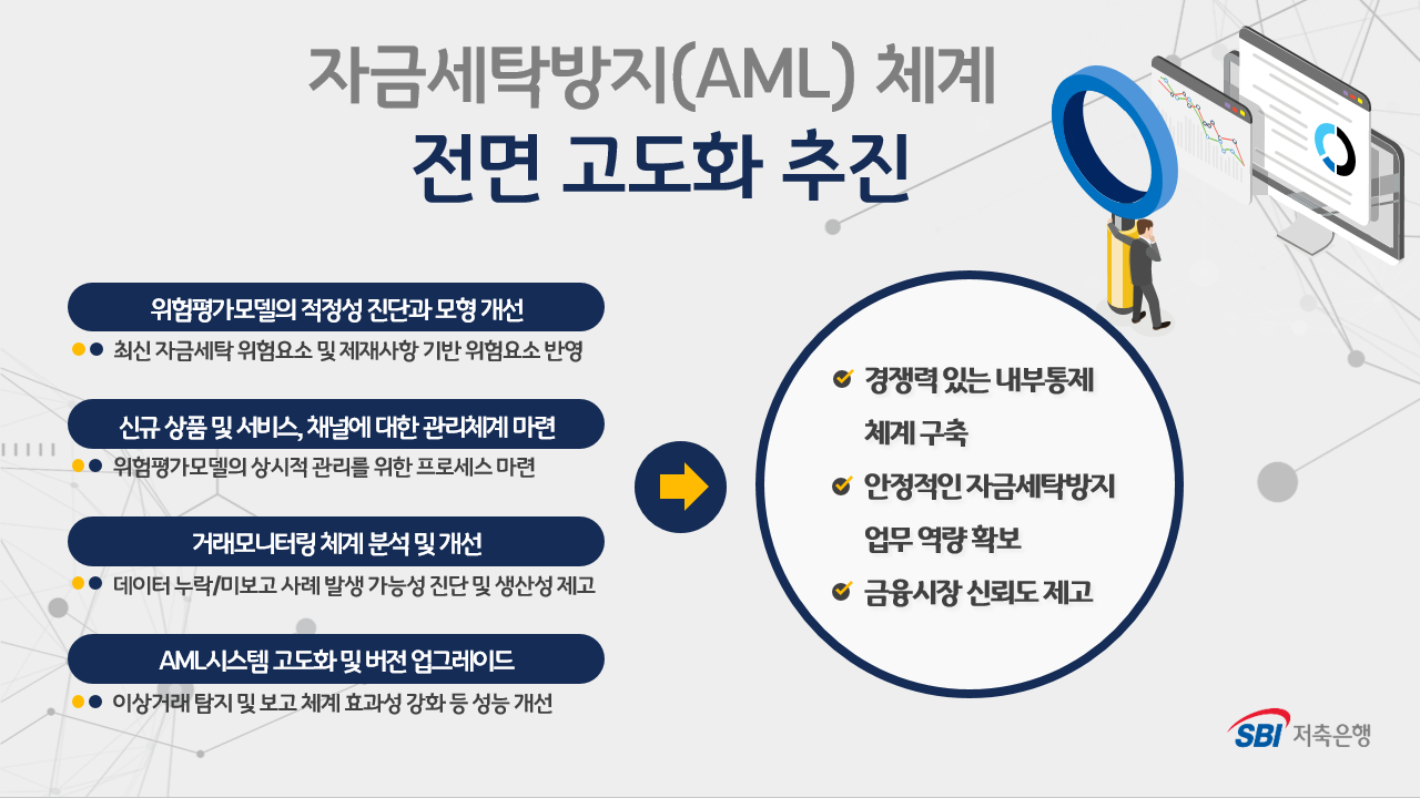 사진=SBI저축은행