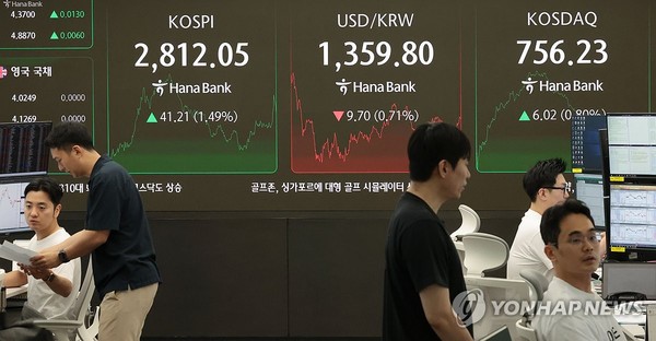 5일 서울 중구 하나은행 딜링룸 현황판에 코스피 지수 등이 표시되고 있다. 이날 코스피 지수는 전 거래일 대비 41.21포인트(1.49%) 오른 2812.05에, 코스닥은 6.02포인트(0.80%) 오른 756.23에 장을 마감했다. 사진=연합뉴스