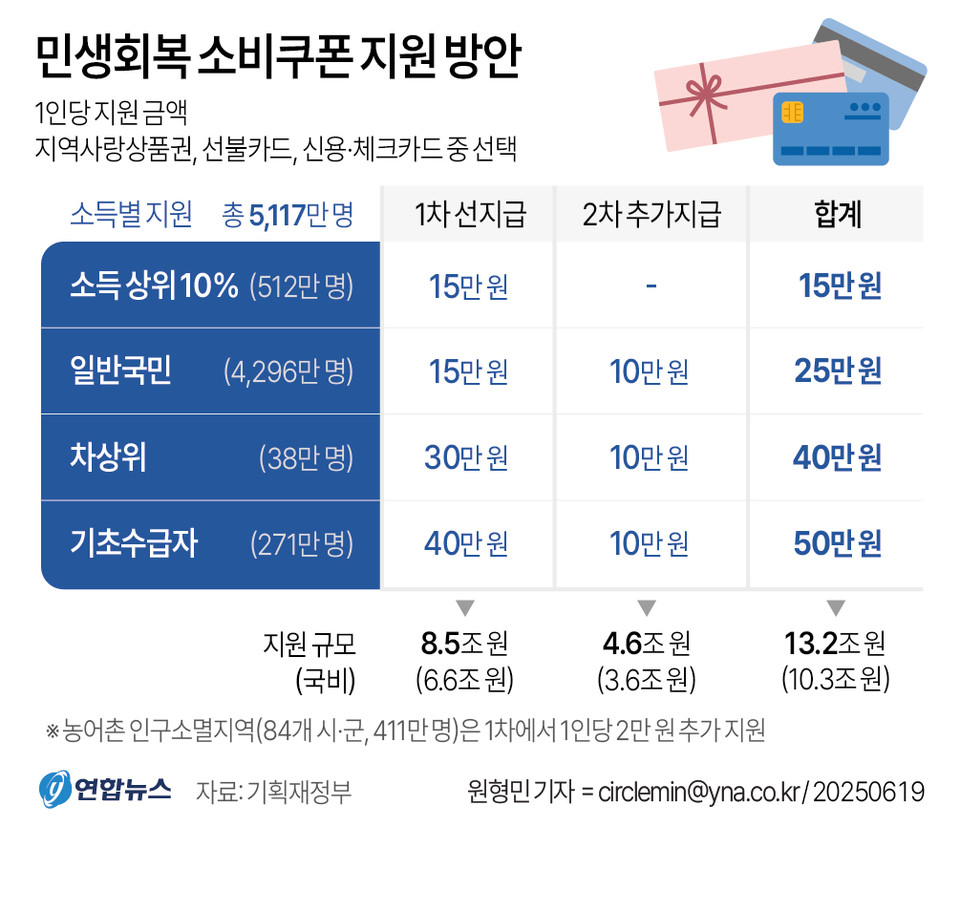 그래픽=연합뉴스