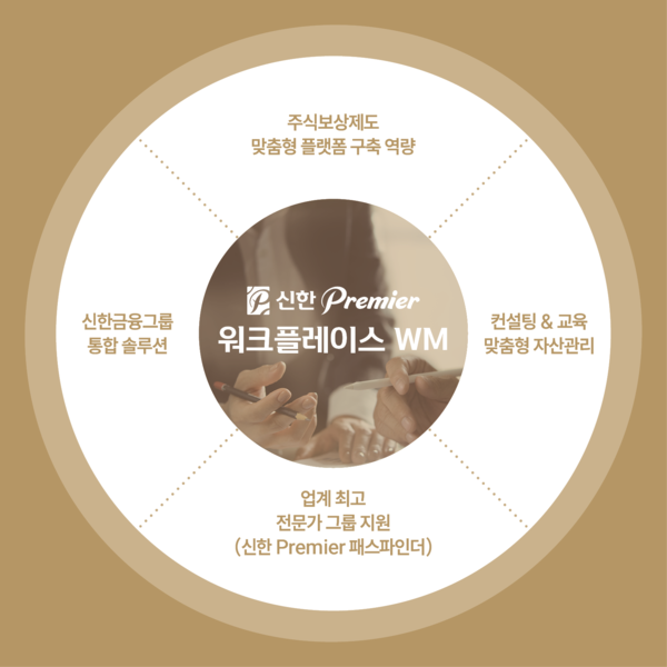 사진=신한투자증권