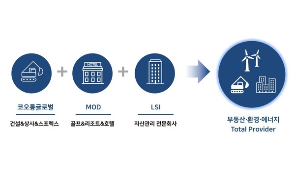 코오롱글로벌 흡수합병 설명도. /사진=코오롱글로벌