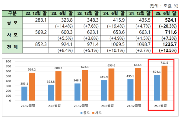 사진=금융투자협회