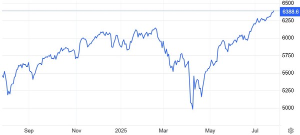S&P500지수 추이 / 자료: 트레이딩이코노믹스