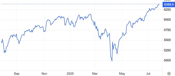 S&P500지수 추이 / 자료: 트레이딩이코노믹스