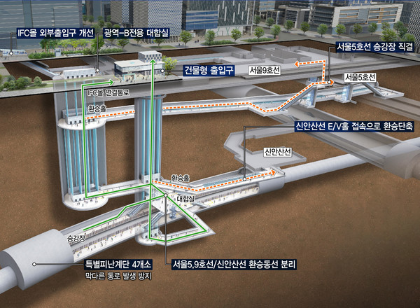 GTX-B 여의도 역사 조감도. /사진=대보건설