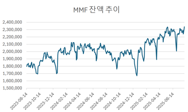 자료=금융투자협회