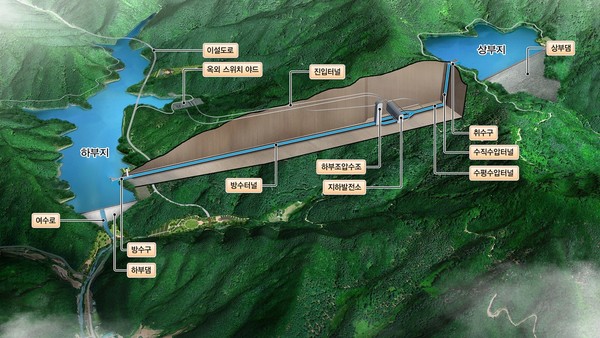 한수원 홍천양수발전소 조감도. /사진=한수원