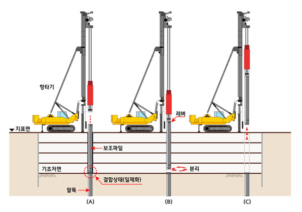 현대엔지니어링이 공동 개발에 참여한 공삭공 시공 신기술./사진=현대엔지니어링