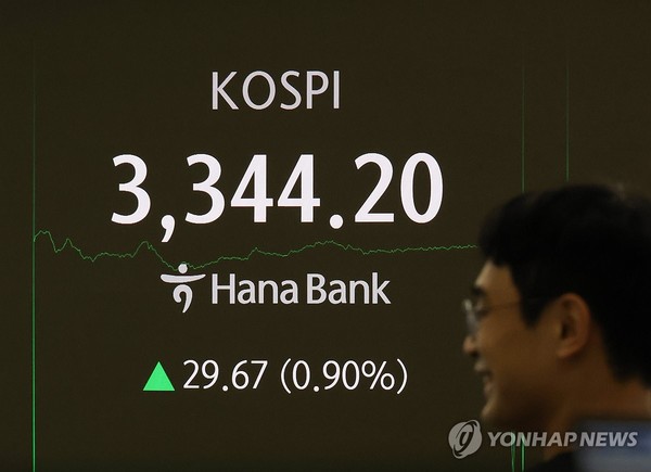 11일 하나은행 본점 딜링룸 전광판에 코스피 종가가 표시돼 있다. 이날 코스피는 29.67포인트(0.90%) 오른 3344.20으로 마감했다. 사진=연합뉴스
