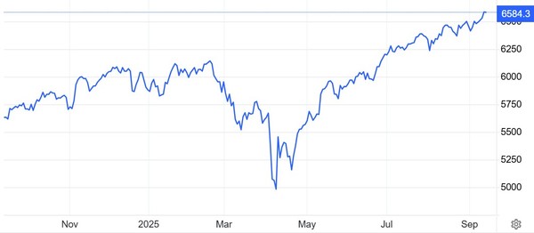 S&P500지수 추이 / 자료: 트레이딩이코노믹스