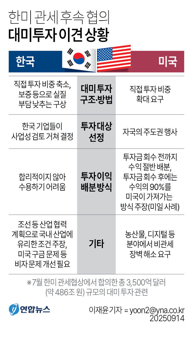 그래픽=연합뉴스