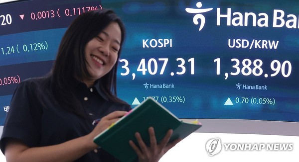 15일 서울 중구 하나은행 딜링룸 현황판에 코스피 지수 등이 표시되고 있다. 이날 코스피 지수는 전 거래일 대비 11.77포인트(0.35%) 오른 3407.31에, 코스닥은 5.61포인트(0.66%) 오른 852.69에 장을 마감했다. 사진=연합뉴스