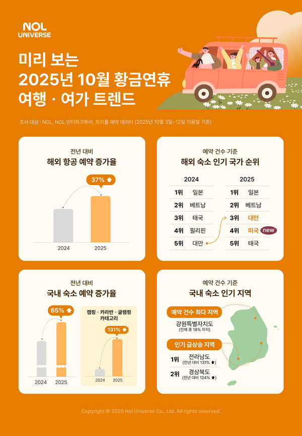 사진=놀유니버스