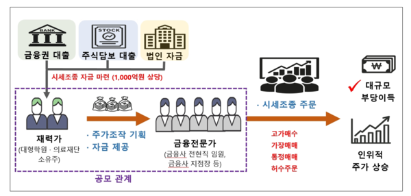 자료=금융감독원