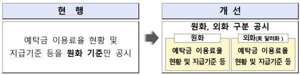 자료=금융감독원