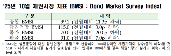 자료=금융투자협회