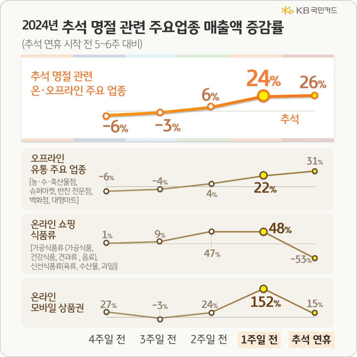 사진=KB국민카드