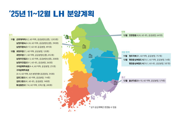LH 11~12월 분양계획./사진=LH