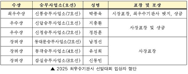 사진=서울교통공사