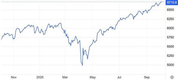 S&P500지수 추이 / 자료: 트레이딩이코노믹스