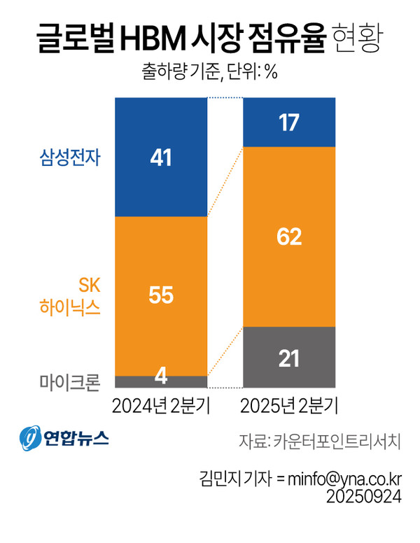 그래픽=연합뉴스