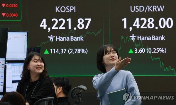 코스피가 4200선을 돌파하며 마감한 3일 서울 중구 하나은행 본점 딜링룸에서 딜러가 업무를 보고 있다. 이날 코스피 지수는 전장보다 114.37포인트(2.78%) 오른 4221.87에, 코스닥 지수는 14.13포인트(1.57%) 오른 914.55에 장을 마감했다. 사진=연합뉴스