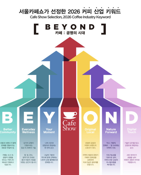 사진=서울카페쇼