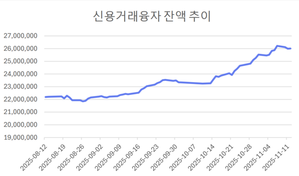 자료=금융투자협회