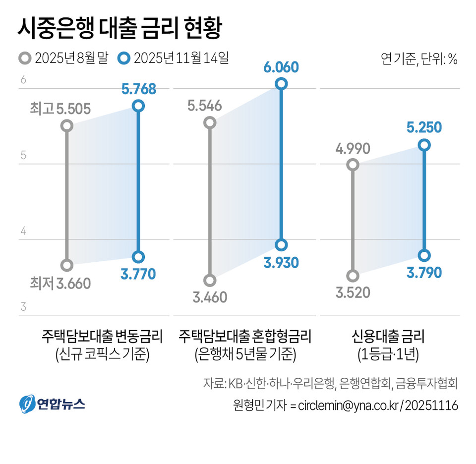 그래픽=연합뉴스