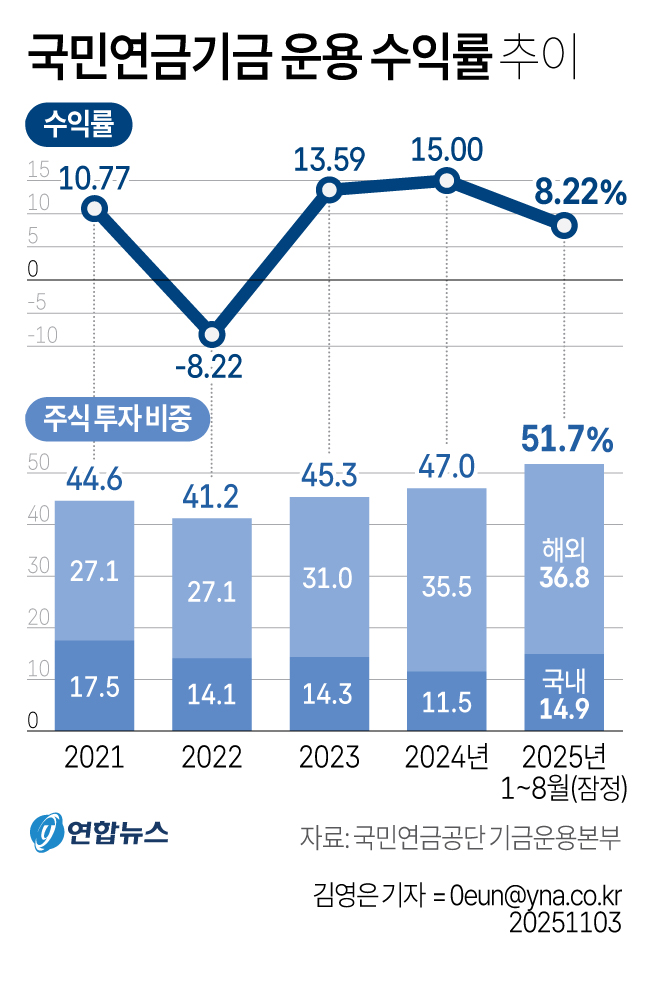 그래픽=연합뉴스