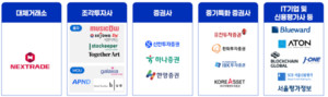 저작권 조각투자 장외거래소 출범 임박...NXT 컨소시엄, 예비인가 취득 - 뉴스 썸네일 이미지