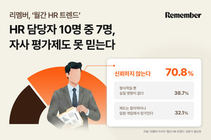 HR 담당자 70.8% "우리 회사 평가제도 못 믿는다"...핵심인재도 절반 이... - 뉴스 썸네일 이미지